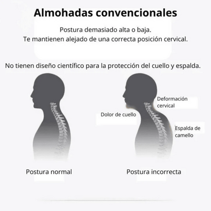 Almohada Nube Cervical™ (Oferta 2x)